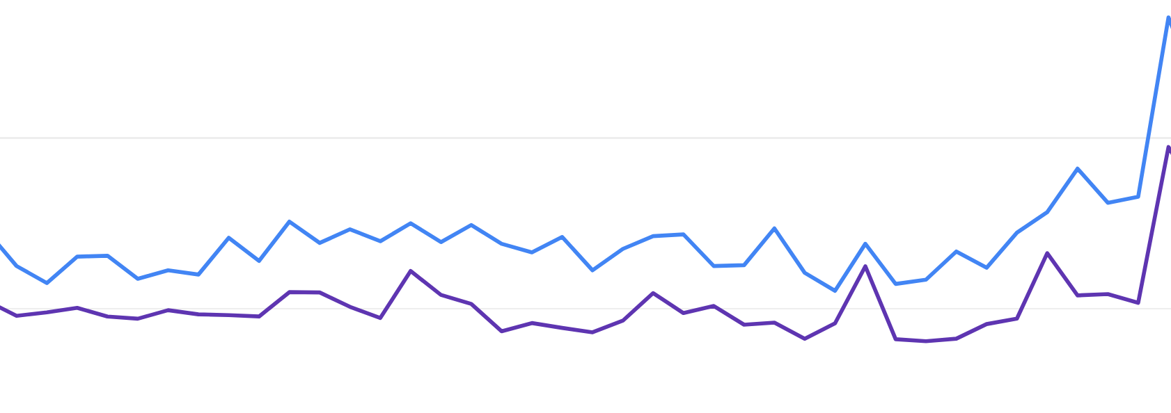 Попадет ли мой сайт в ТОП: Как долго ждать результатов от SEO?