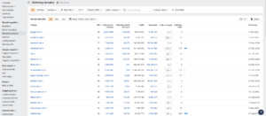 Что такое ссылочный профиль и почему он важен для SEO-продвижения