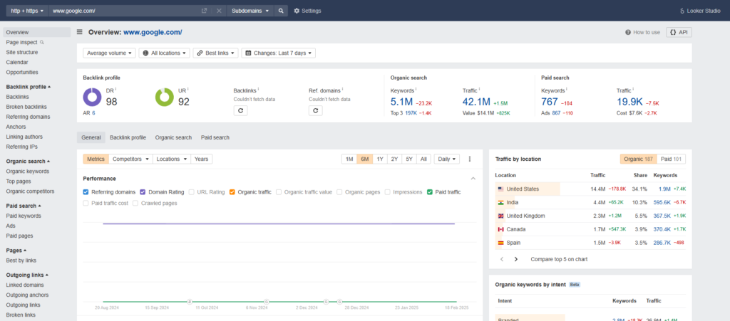Інструмент ahrefs