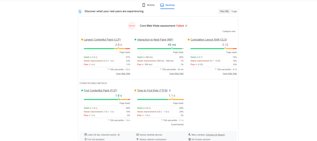 Core Web Vitals та роль мобільного пошуку
