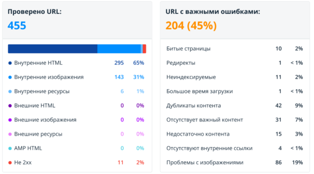 SEO-аудит
