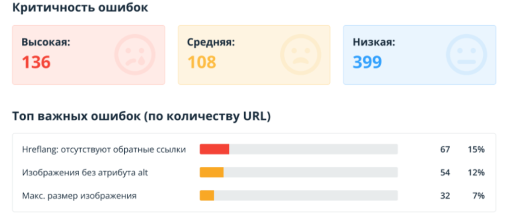 SEO-аудит сайта