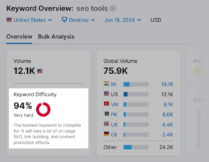 Що таке SEO-видимість і як її покращити
