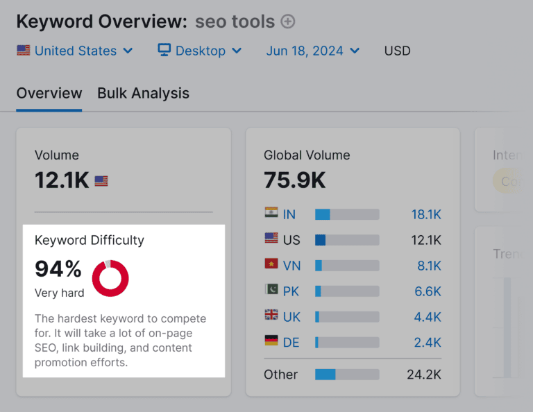 Что такое SEO-видимость и как её улучшить