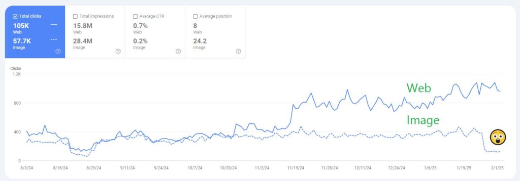SEO для зображень Google