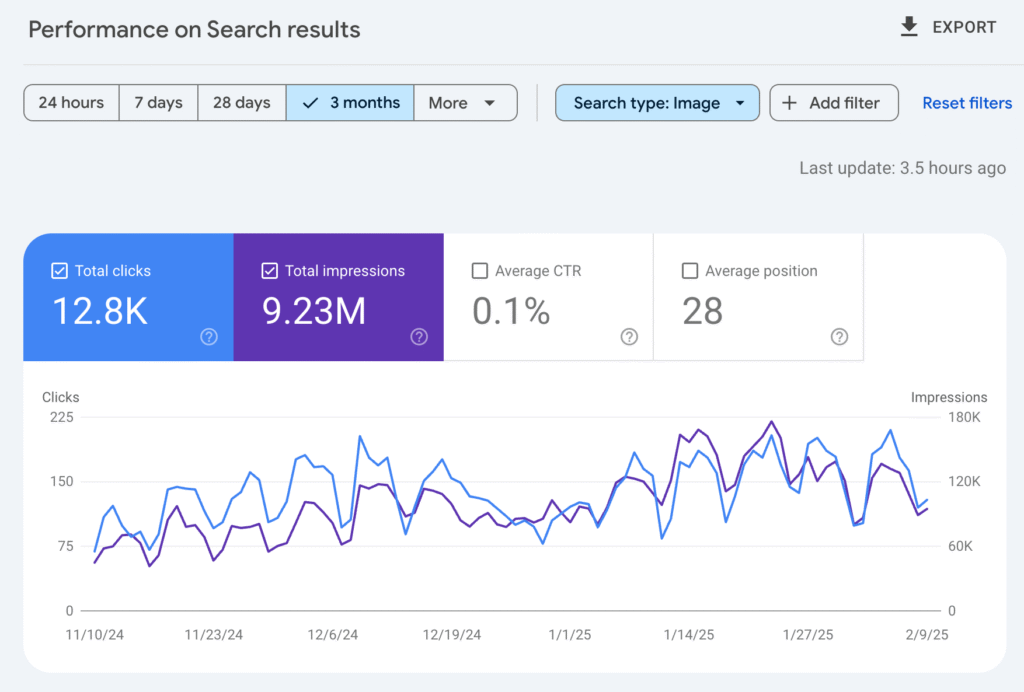 Штучний інтелект для SEO