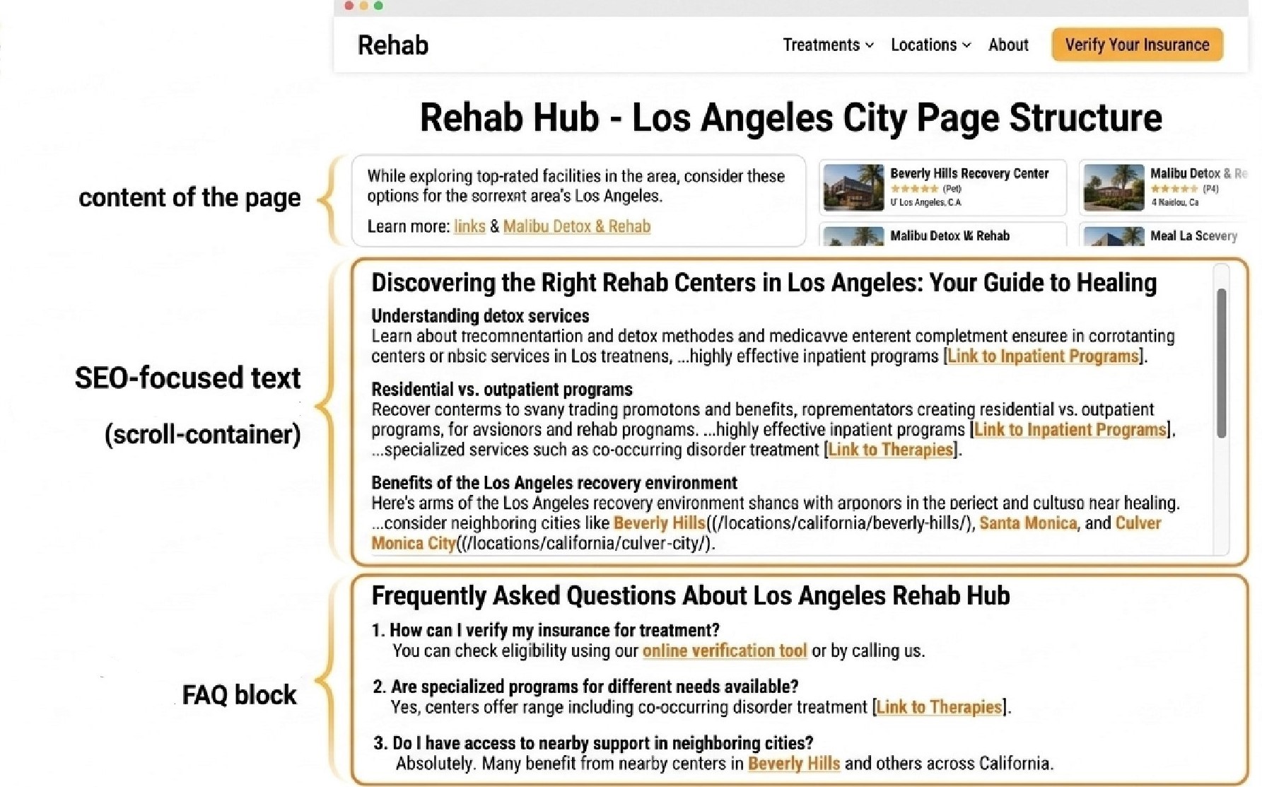 SEO optimized catalog page layout with post-query filtering and FAQ schema