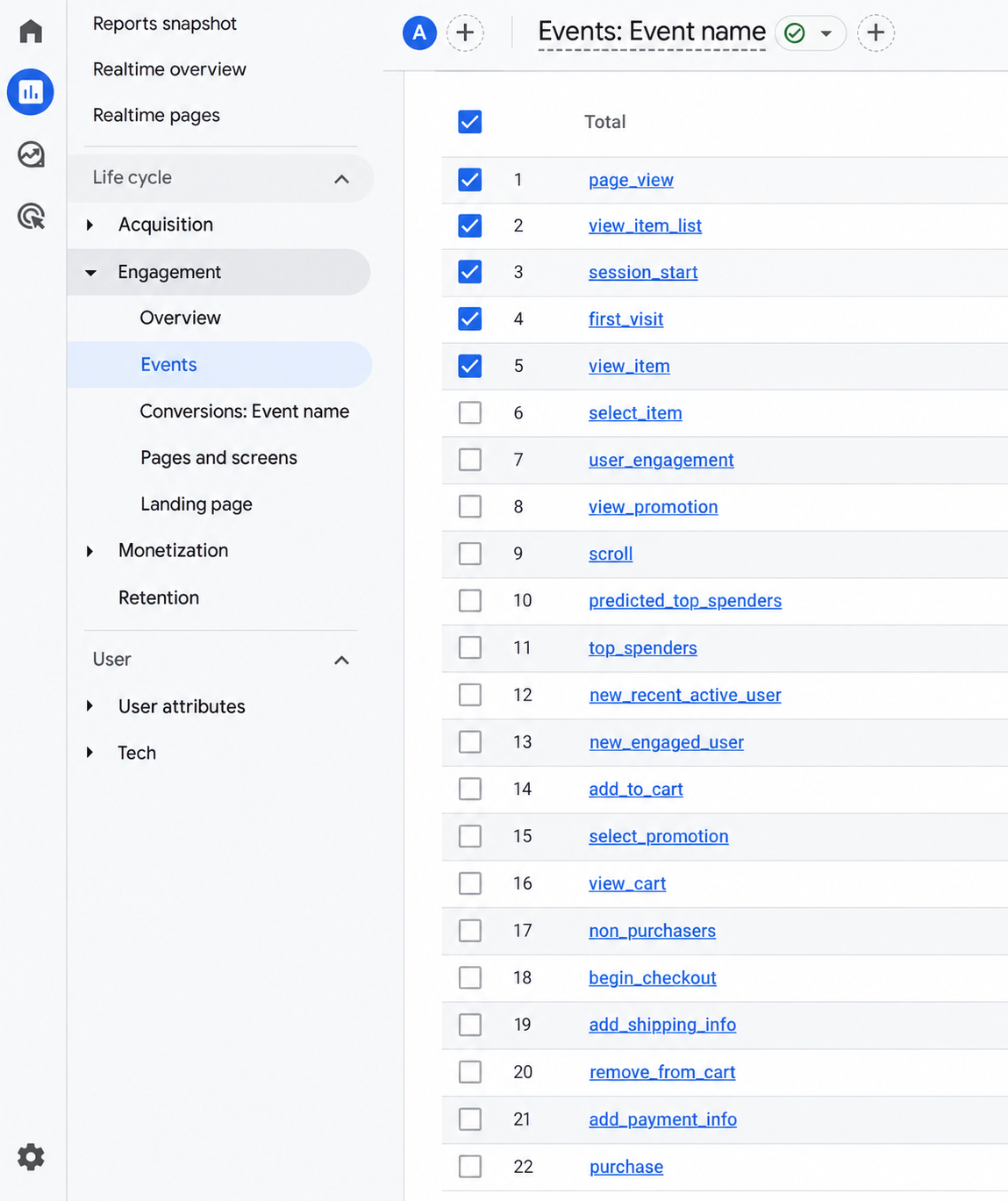 Типы событий в Google Analytics 4 — что отслеживается автоматически, а что нужно настраивать