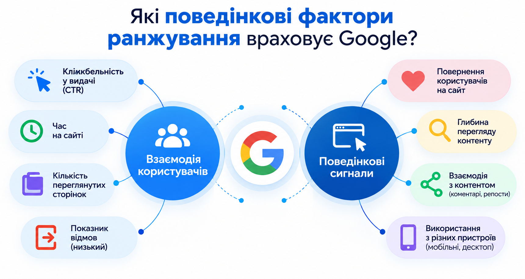 Поведенческие факторы ранжирования — сигналы пользователей в Google