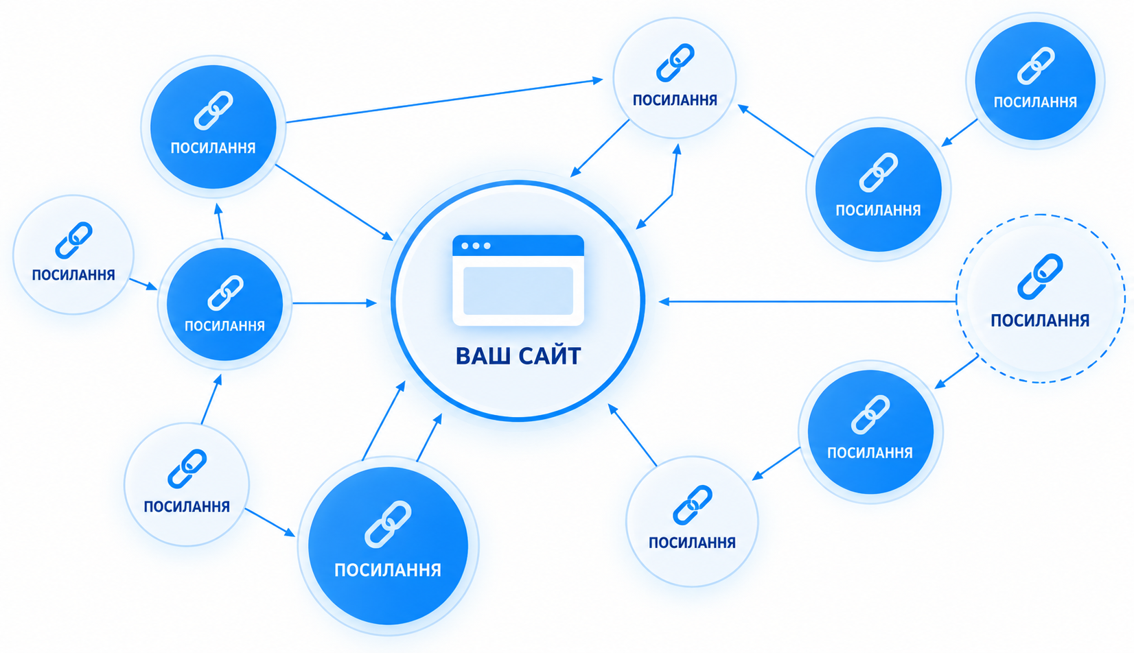 Внешние факторы SEO — ссылочный профиль и авторитетность домена