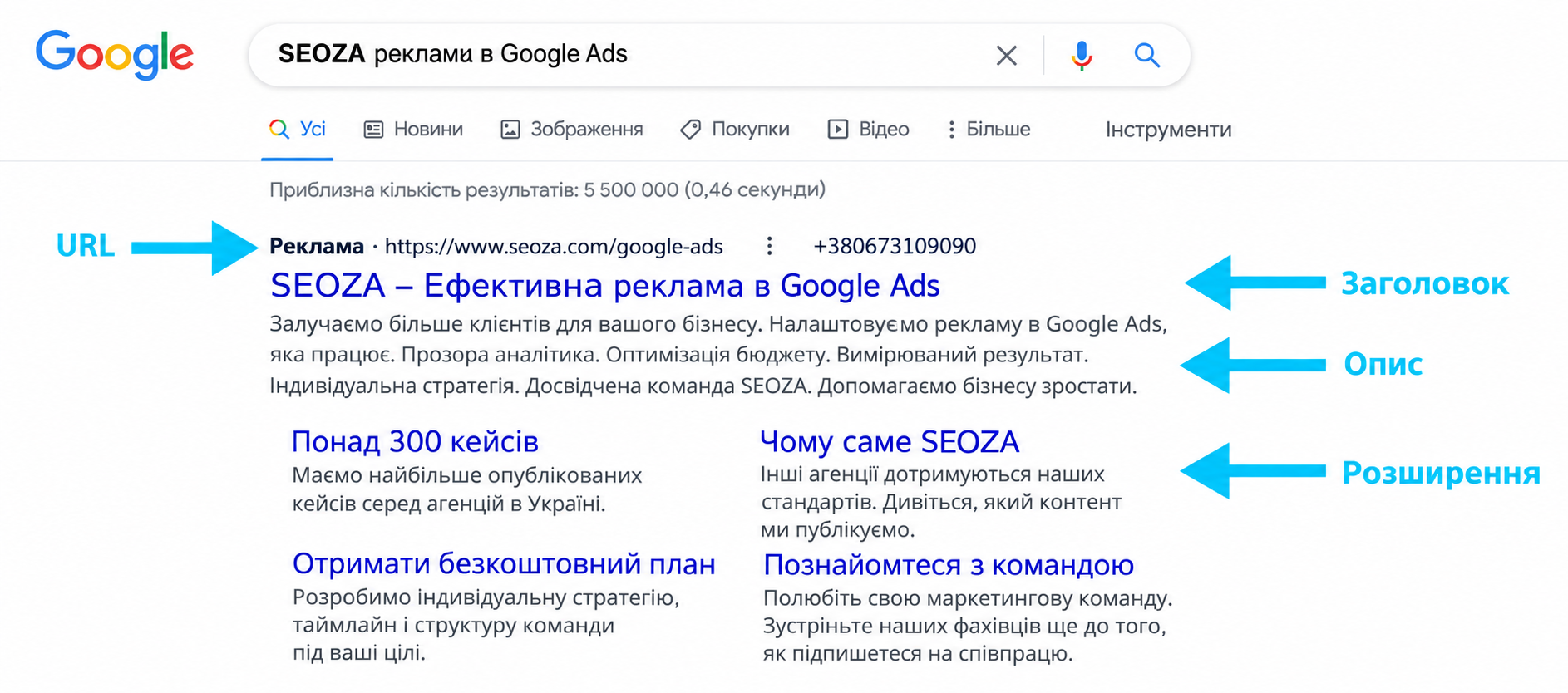 Что такое адаптивные поисковые объявления и как работает искусственный интеллект Google