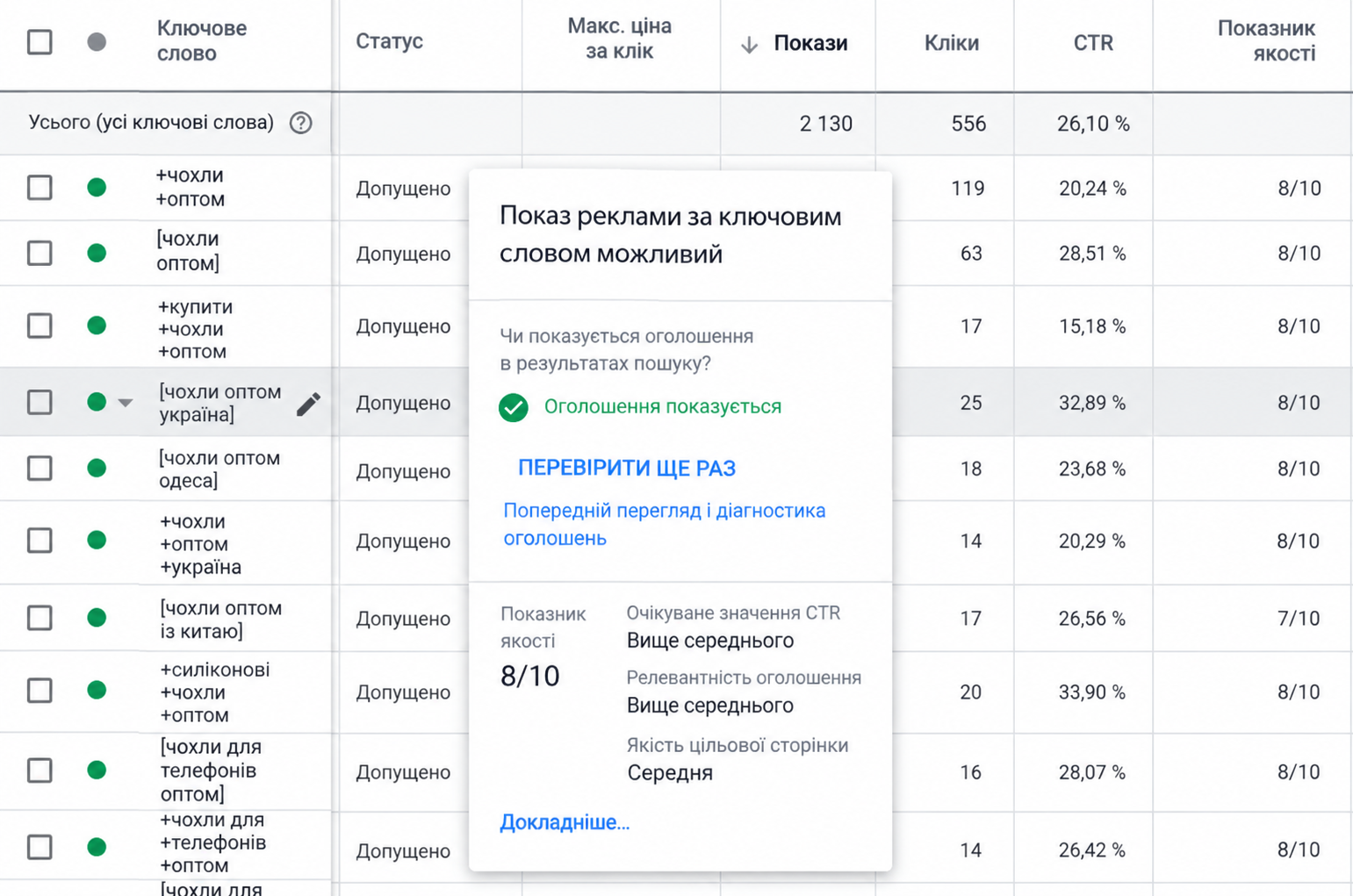 Настройка контекстной рекламы B2B в Google Ads — структура аккаунта и группы объявлений