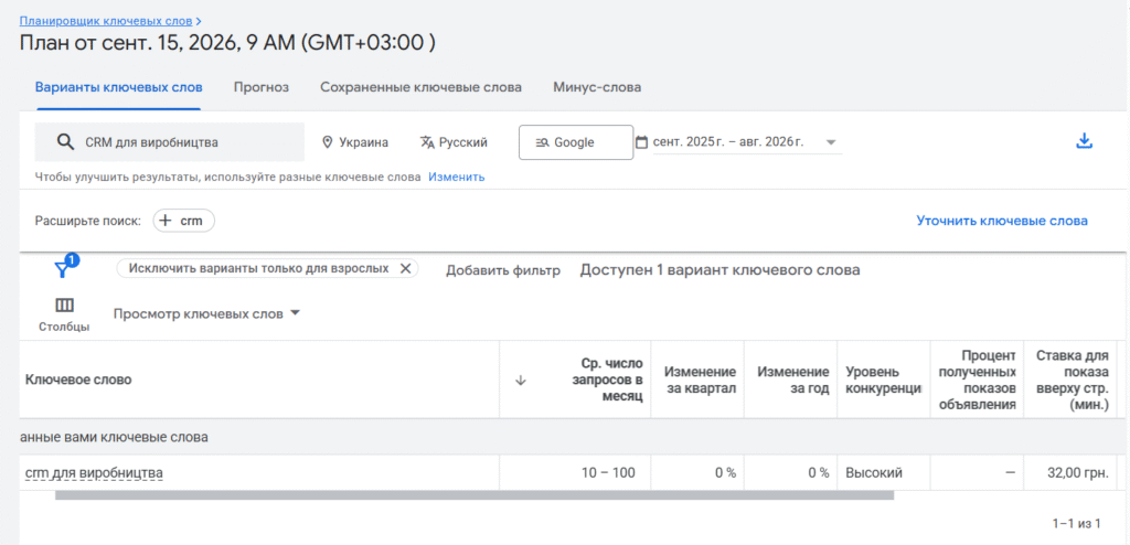 Ключевые слова для B2B контекста — in-market запросы против информационного трафика